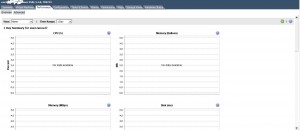 No data available from performance view